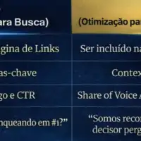 O que é GEO (Generative Engine Optimization) e por que ele é o sucessor do SEO
